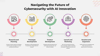 Future OF Cybersecurity